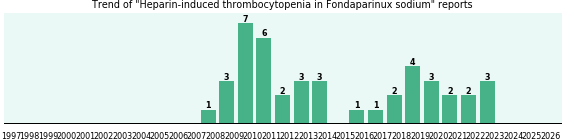 Could Fondaparinux sodium cause Heparin-induced thrombocytopenia? Could Fondaparinux sodium cause Heparin-induced thrombocytopenia?